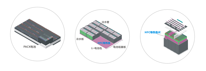 HJF08海角论坛IOS新能源應用導熱材料-通用係列