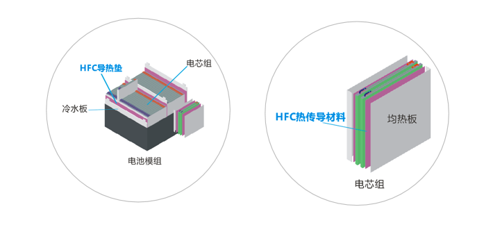 HJF08海角论坛IOS新能源應用導熱材料-低密度係列